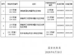 4項行業計量技術規程規範發布