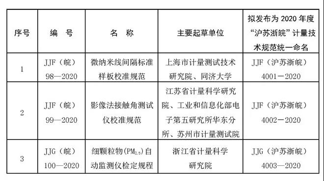 壓力校驗規程