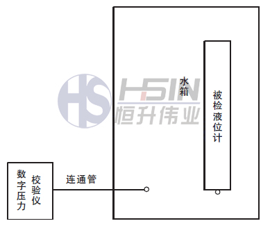 液（yè）位計壓力（lì）式水（shuǐ）箱檢定裝置組（zǔ）成和特點