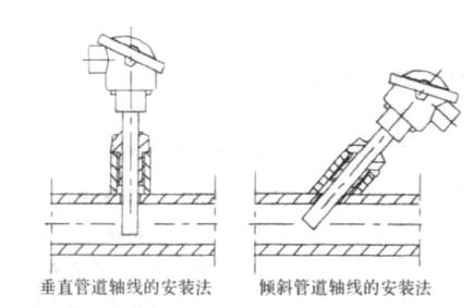 熱電偶的安裝注意事項