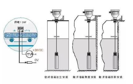 靜（jìng）壓式液位（wèi）計的安（ān）裝要求