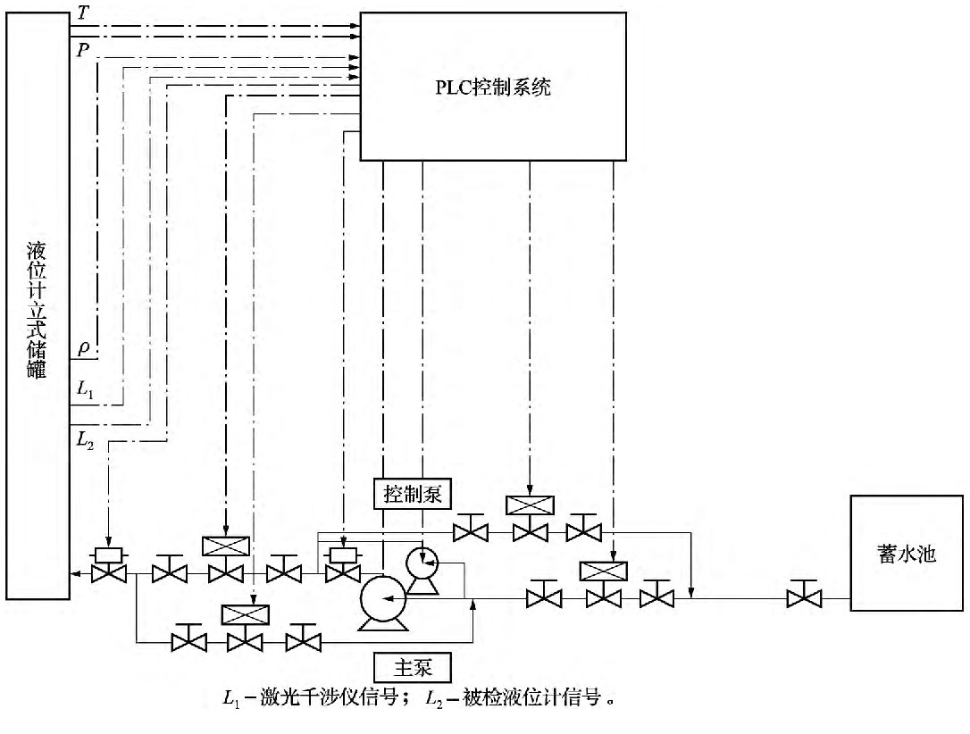 儲罐用自動類型液位計檢定裝置以及組成部分