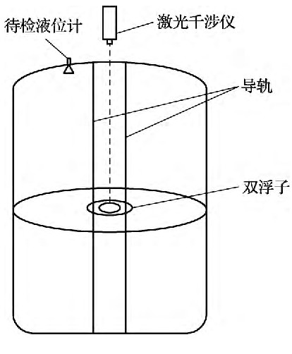 液位計檢定裝置