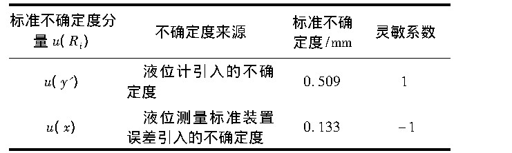 液位計檢定標準器