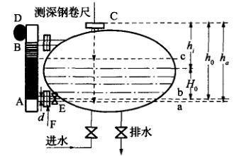 側裝磁翻（fān）轉板液位計的校準方法