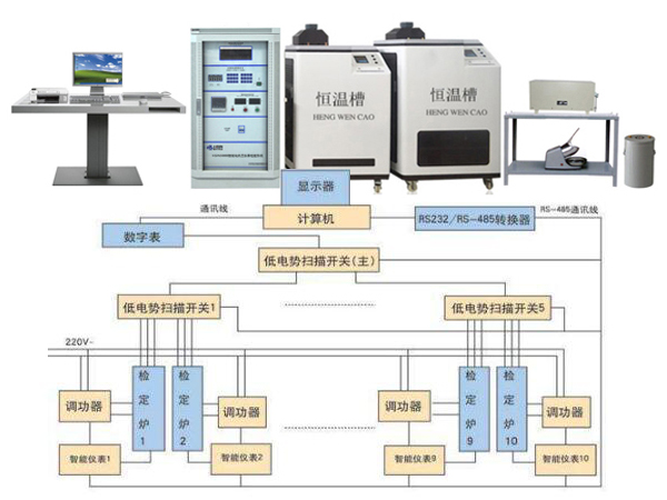 熱電偶熱電阻檢（jiǎn）定係統