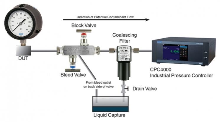 CPC4000壓力控（kòng）製器的自動汙物隔離係統