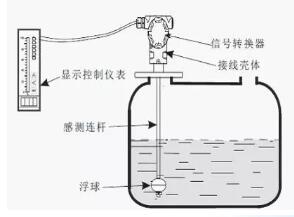 浮球液（yè）位計的原理、維護和（hé）保養（yǎng）