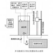 一種多功能液（yè）位（wèi）計檢定裝置的研（yán）製