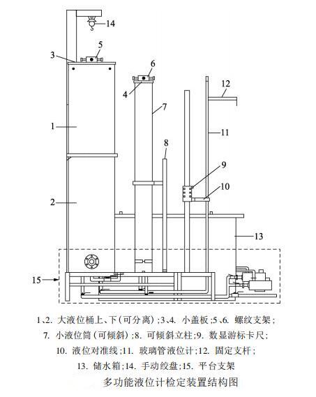 液位計檢定裝置（zhì）