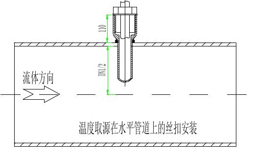 熱電偶安裝