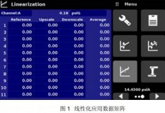 Mensor CPC4000 壓力控製器線性化應用