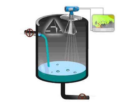雷達液位計工作原理及其安（ān）裝注意事項