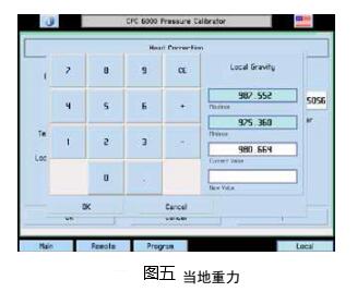 mensor壓力控製器