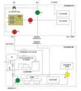 Mensor 壓力控製器 CPC8000-H排氣模（mó）式