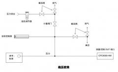 Mensor壓（yā）力控製器CPC8000-H的（de）校準設置