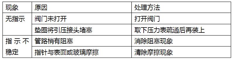 壓力（lì）表校驗器