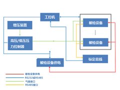 壓力芯片標定係統組成與工作原理