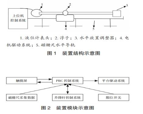 液位（wèi）計檢定裝置