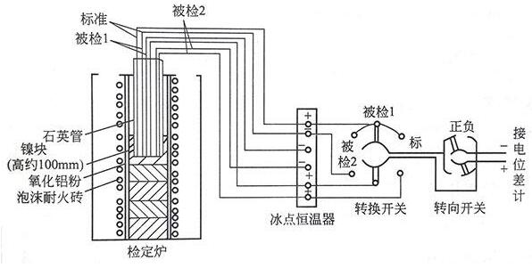 熱電偶檢定方法