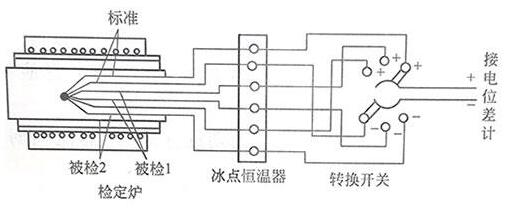 熱電偶檢定係統