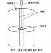 一種儲油罐液位計檢定裝置