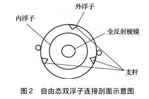 液位計檢定裝置