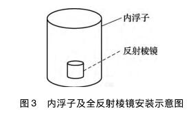 液位計檢定裝置