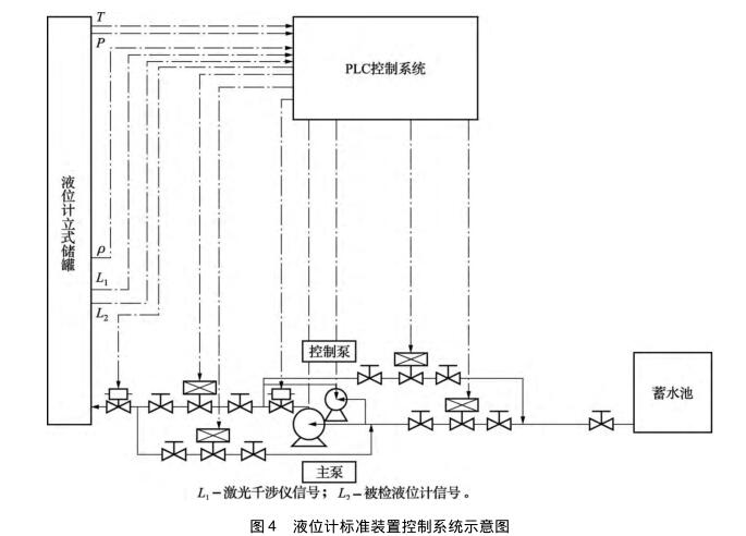 液位計檢定裝置