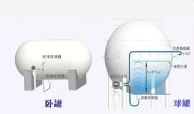 液位計檢定裝置為油罐計量保駕護航