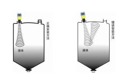 影響超（chāo）聲波液位計測量準確度的因素