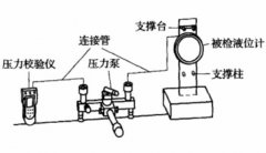 一種差壓式液位計檢定裝置結構