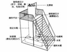 一種（zhǒng）靜壓式液位計檢定裝置原理和結構