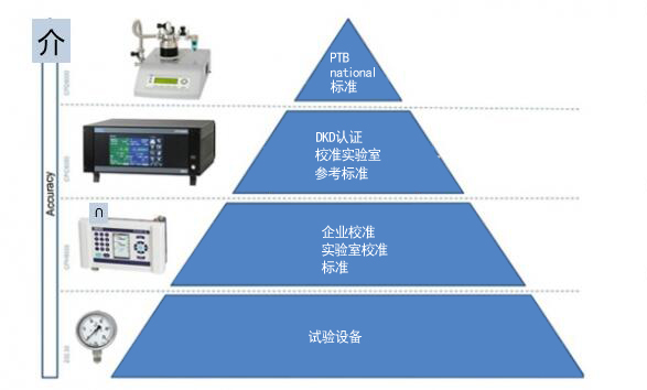 量值溯源準確性