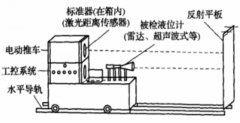 一種（zhǒng）反射式液位（wèi）計檢定裝置（zhì）