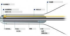 壓（yā）力傳感（gǎn）器檢定在主動脈內球囊泵中的作用