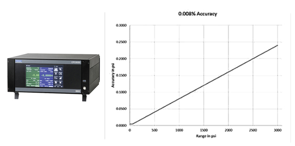 CPC6050模塊化（huà）壓力控製器升級版