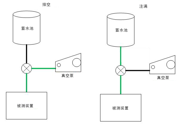 威卡（kǎ）壓力（lì）控製器CPC8000-H體積的決定因素