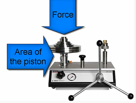 活塞式壓力計（jì）如何工作？