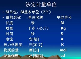 法定計量單位的定（dìng）義（yì）以（yǐ）及（jí）統一實行法定計量（liàng）單位的意義