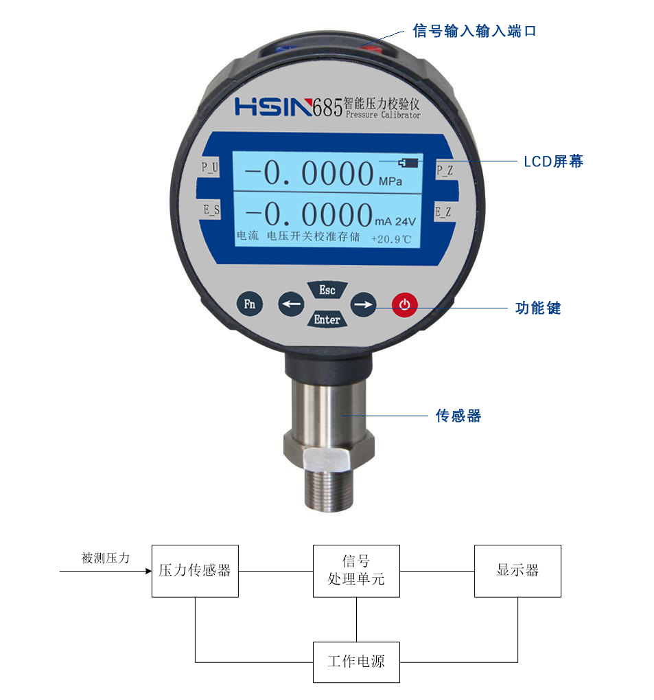 HSIN685智能數字壓力（lì）校驗儀工作原理